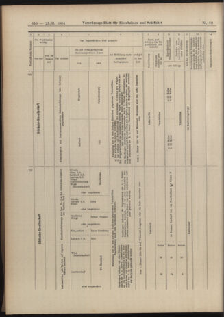 Verordnungs-Blatt für Eisenbahnen und Schiffahrt: Veröffentlichungen in Tarif- und Transport-Angelegenheiten 19040225 Seite: 22