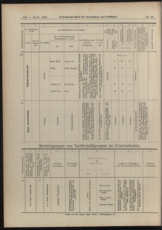 Verordnungs-Blatt für Eisenbahnen und Schiffahrt: Veröffentlichungen in Tarif- und Transport-Angelegenheiten 19040225 Seite: 24