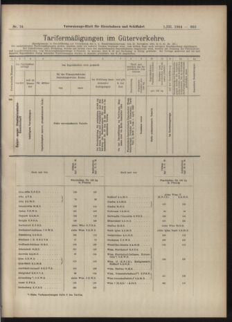 Verordnungs-Blatt für Eisenbahnen und Schiffahrt: Veröffentlichungen in Tarif- und Transport-Angelegenheiten 19040301 Seite: 17