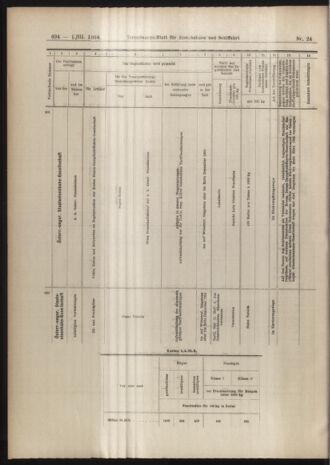 Verordnungs-Blatt für Eisenbahnen und Schiffahrt: Veröffentlichungen in Tarif- und Transport-Angelegenheiten 19040301 Seite: 18