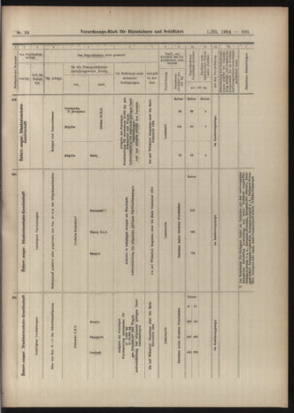 Verordnungs-Blatt für Eisenbahnen und Schiffahrt: Veröffentlichungen in Tarif- und Transport-Angelegenheiten 19040301 Seite: 19