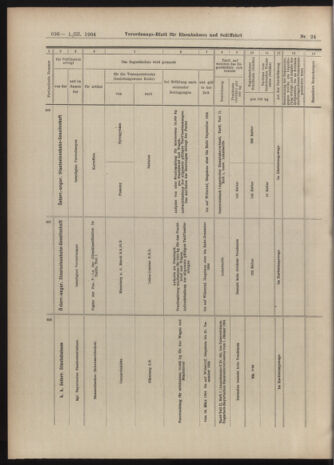 Verordnungs-Blatt für Eisenbahnen und Schiffahrt: Veröffentlichungen in Tarif- und Transport-Angelegenheiten 19040301 Seite: 20