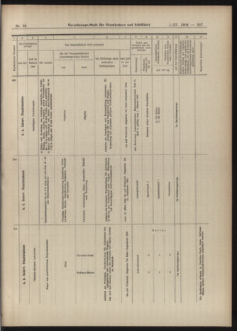 Verordnungs-Blatt für Eisenbahnen und Schiffahrt: Veröffentlichungen in Tarif- und Transport-Angelegenheiten 19040301 Seite: 21