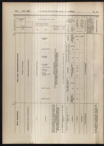 Verordnungs-Blatt für Eisenbahnen und Schiffahrt: Veröffentlichungen in Tarif- und Transport-Angelegenheiten 19040301 Seite: 22