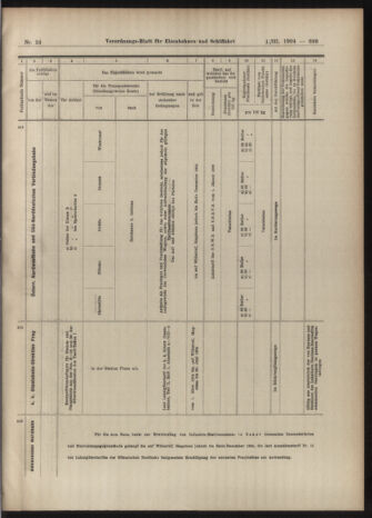 Verordnungs-Blatt für Eisenbahnen und Schiffahrt: Veröffentlichungen in Tarif- und Transport-Angelegenheiten 19040301 Seite: 23