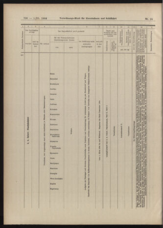 Verordnungs-Blatt für Eisenbahnen und Schiffahrt: Veröffentlichungen in Tarif- und Transport-Angelegenheiten 19040301 Seite: 24