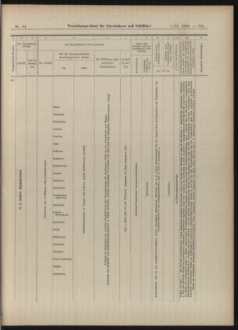 Verordnungs-Blatt für Eisenbahnen und Schiffahrt: Veröffentlichungen in Tarif- und Transport-Angelegenheiten 19040301 Seite: 25