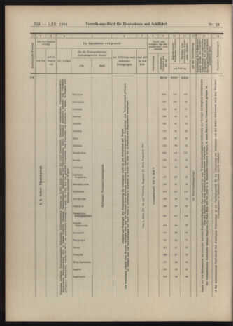 Verordnungs-Blatt für Eisenbahnen und Schiffahrt: Veröffentlichungen in Tarif- und Transport-Angelegenheiten 19040301 Seite: 26