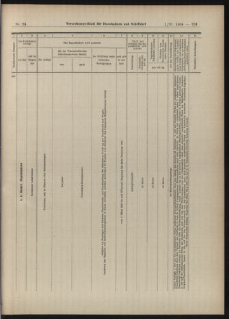 Verordnungs-Blatt für Eisenbahnen und Schiffahrt: Veröffentlichungen in Tarif- und Transport-Angelegenheiten 19040301 Seite: 27