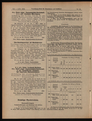 Verordnungs-Blatt für Eisenbahnen und Schiffahrt: Veröffentlichungen in Tarif- und Transport-Angelegenheiten 19040303 Seite: 12