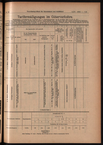 Verordnungs-Blatt für Eisenbahnen und Schiffahrt: Veröffentlichungen in Tarif- und Transport-Angelegenheiten 19040303 Seite: 15