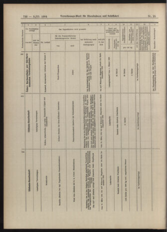 Verordnungs-Blatt für Eisenbahnen und Schiffahrt: Veröffentlichungen in Tarif- und Transport-Angelegenheiten 19040303 Seite: 18