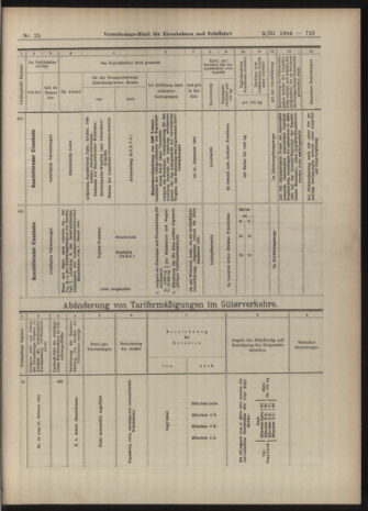 Verordnungs-Blatt für Eisenbahnen und Schiffahrt: Veröffentlichungen in Tarif- und Transport-Angelegenheiten 19040303 Seite: 19