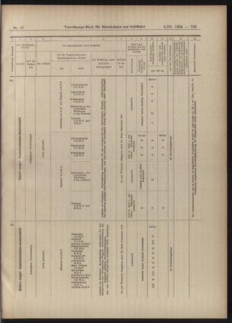 Verordnungs-Blatt für Eisenbahnen und Schiffahrt: Veröffentlichungen in Tarif- und Transport-Angelegenheiten 19040308 Seite: 15