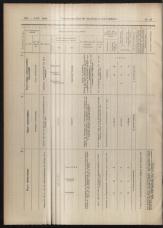 Verordnungs-Blatt für Eisenbahnen und Schiffahrt: Veröffentlichungen in Tarif- und Transport-Angelegenheiten 19040308 Seite: 16