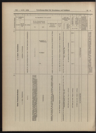 Verordnungs-Blatt für Eisenbahnen und Schiffahrt: Veröffentlichungen in Tarif- und Transport-Angelegenheiten 19040308 Seite: 18