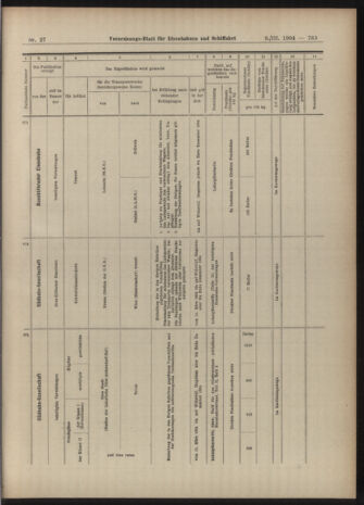 Verordnungs-Blatt für Eisenbahnen und Schiffahrt: Veröffentlichungen in Tarif- und Transport-Angelegenheiten 19040308 Seite: 19