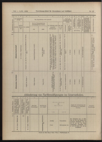 Verordnungs-Blatt für Eisenbahnen und Schiffahrt: Veröffentlichungen in Tarif- und Transport-Angelegenheiten 19040308 Seite: 20