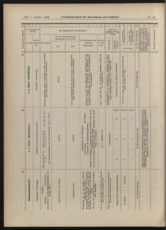 Verordnungs-Blatt für Eisenbahnen und Schiffahrt: Veröffentlichungen in Tarif- und Transport-Angelegenheiten 19040310 Seite: 10