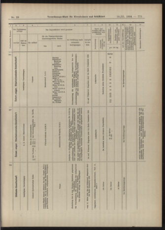 Verordnungs-Blatt für Eisenbahnen und Schiffahrt: Veröffentlichungen in Tarif- und Transport-Angelegenheiten 19040310 Seite: 11