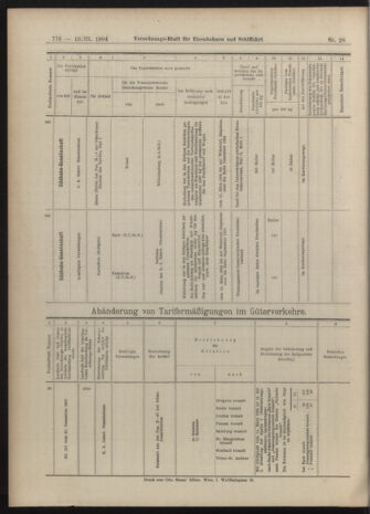 Verordnungs-Blatt für Eisenbahnen und Schiffahrt: Veröffentlichungen in Tarif- und Transport-Angelegenheiten 19040310 Seite: 12