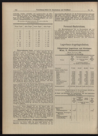 Verordnungs-Blatt für Eisenbahnen und Schiffahrt: Veröffentlichungen in Tarif- und Transport-Angelegenheiten 19040310 Seite: 4