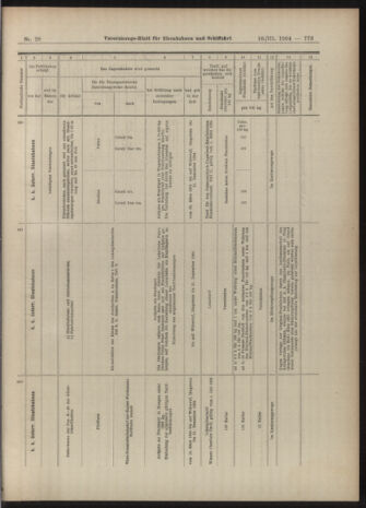 Verordnungs-Blatt für Eisenbahnen und Schiffahrt: Veröffentlichungen in Tarif- und Transport-Angelegenheiten 19040310 Seite: 9