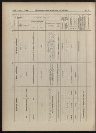 Verordnungs-Blatt für Eisenbahnen und Schiffahrt: Veröffentlichungen in Tarif- und Transport-Angelegenheiten 19040315 Seite: 10