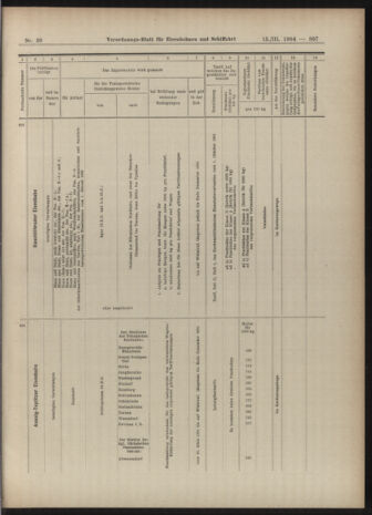 Verordnungs-Blatt für Eisenbahnen und Schiffahrt: Veröffentlichungen in Tarif- und Transport-Angelegenheiten 19040315 Seite: 11