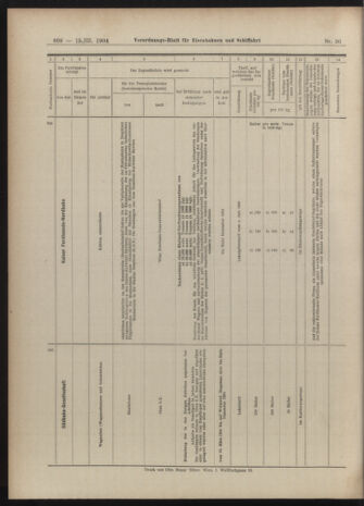 Verordnungs-Blatt für Eisenbahnen und Schiffahrt: Veröffentlichungen in Tarif- und Transport-Angelegenheiten 19040315 Seite: 12