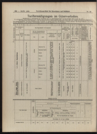 Verordnungs-Blatt für Eisenbahnen und Schiffahrt: Veröffentlichungen in Tarif- und Transport-Angelegenheiten 19040315 Seite: 8