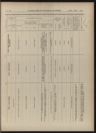 Verordnungs-Blatt für Eisenbahnen und Schiffahrt: Veröffentlichungen in Tarif- und Transport-Angelegenheiten 19040315 Seite: 9