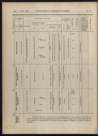 Verordnungs-Blatt für Eisenbahnen und Schiffahrt: Veröffentlichungen in Tarif- und Transport-Angelegenheiten 19040317 Seite: 10