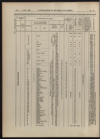 Verordnungs-Blatt für Eisenbahnen und Schiffahrt: Veröffentlichungen in Tarif- und Transport-Angelegenheiten 19040317 Seite: 8