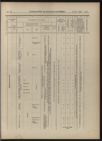 Verordnungs-Blatt für Eisenbahnen und Schiffahrt: Veröffentlichungen in Tarif- und Transport-Angelegenheiten 19040317 Seite: 9