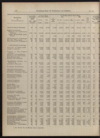 Verordnungs-Blatt für Eisenbahnen und Schiffahrt: Veröffentlichungen in Tarif- und Transport-Angelegenheiten 19040319 Seite: 10