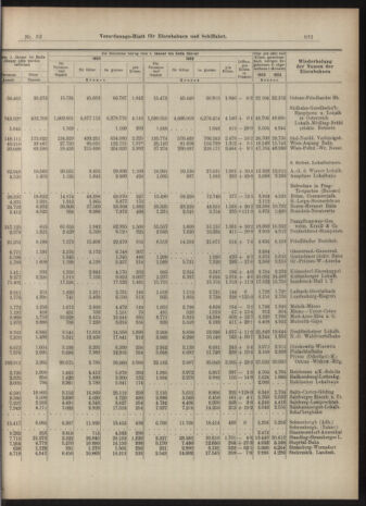 Verordnungs-Blatt für Eisenbahnen und Schiffahrt: Veröffentlichungen in Tarif- und Transport-Angelegenheiten 19040319 Seite: 11