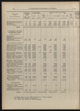 Verordnungs-Blatt für Eisenbahnen und Schiffahrt: Veröffentlichungen in Tarif- und Transport-Angelegenheiten 19040319 Seite: 12