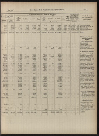 Verordnungs-Blatt für Eisenbahnen und Schiffahrt: Veröffentlichungen in Tarif- und Transport-Angelegenheiten 19040319 Seite: 13