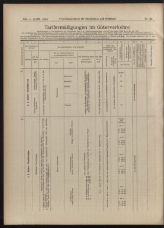 Verordnungs-Blatt für Eisenbahnen und Schiffahrt: Veröffentlichungen in Tarif- und Transport-Angelegenheiten 19040319 Seite: 22