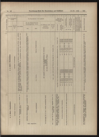 Verordnungs-Blatt für Eisenbahnen und Schiffahrt: Veröffentlichungen in Tarif- und Transport-Angelegenheiten 19040319 Seite: 23