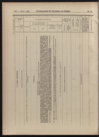 Verordnungs-Blatt für Eisenbahnen und Schiffahrt: Veröffentlichungen in Tarif- und Transport-Angelegenheiten 19040319 Seite: 24