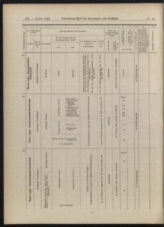 Verordnungs-Blatt für Eisenbahnen und Schiffahrt: Veröffentlichungen in Tarif- und Transport-Angelegenheiten 19040319 Seite: 26