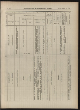 Verordnungs-Blatt für Eisenbahnen und Schiffahrt: Veröffentlichungen in Tarif- und Transport-Angelegenheiten 19040319 Seite: 27