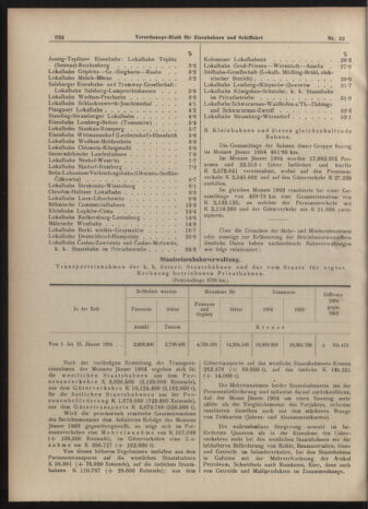 Verordnungs-Blatt für Eisenbahnen und Schiffahrt: Veröffentlichungen in Tarif- und Transport-Angelegenheiten 19040319 Seite: 4