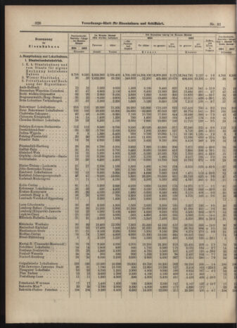 Verordnungs-Blatt für Eisenbahnen und Schiffahrt: Veröffentlichungen in Tarif- und Transport-Angelegenheiten 19040319 Seite: 6