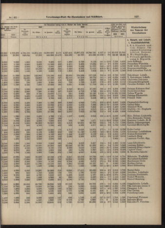 Verordnungs-Blatt für Eisenbahnen und Schiffahrt: Veröffentlichungen in Tarif- und Transport-Angelegenheiten 19040319 Seite: 7