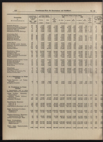 Verordnungs-Blatt für Eisenbahnen und Schiffahrt: Veröffentlichungen in Tarif- und Transport-Angelegenheiten 19040319 Seite: 8