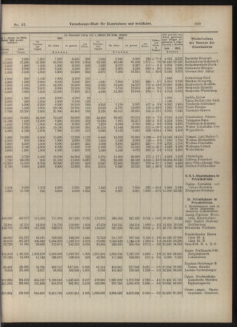 Verordnungs-Blatt für Eisenbahnen und Schiffahrt: Veröffentlichungen in Tarif- und Transport-Angelegenheiten 19040319 Seite: 9