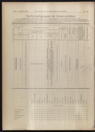 Verordnungs-Blatt für Eisenbahnen und Schiffahrt: Veröffentlichungen in Tarif- und Transport-Angelegenheiten 19040322 Seite: 14